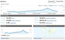 Le statistiche by Google Analytics